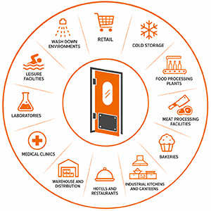 Key Industries